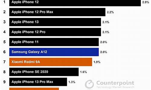 销量前十名的手机_2023销量前十名的手