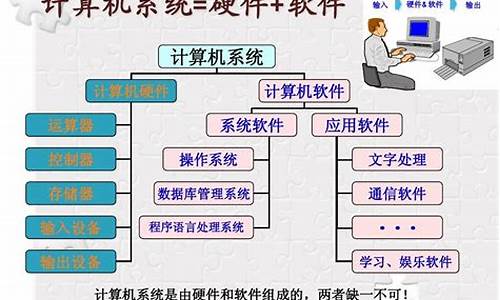 计算机基础知识_计算机基础知识题库