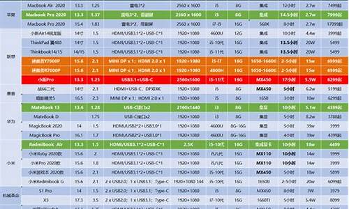 电脑笔记本排行_十大品牌电脑笔记本排行