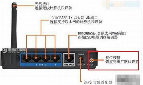 台式电脑连路由器步骤_台式电脑连路由器步