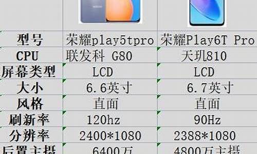 荣耀play5tpro_荣耀play5tpro参数配置