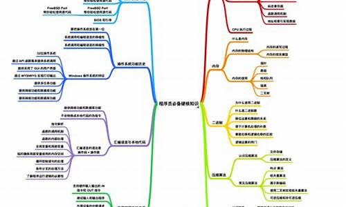 计算机基础知识_计算机基础知识题库