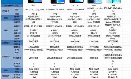 vivo手机型号一览表_vivo手机型号一览表大全