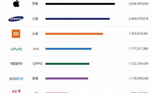 最新手机排行榜前十名2022_最新手机排行榜前十名2023