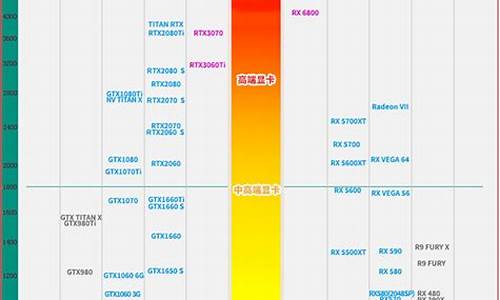 显卡天梯图最新2023_显卡天梯图最新202310月